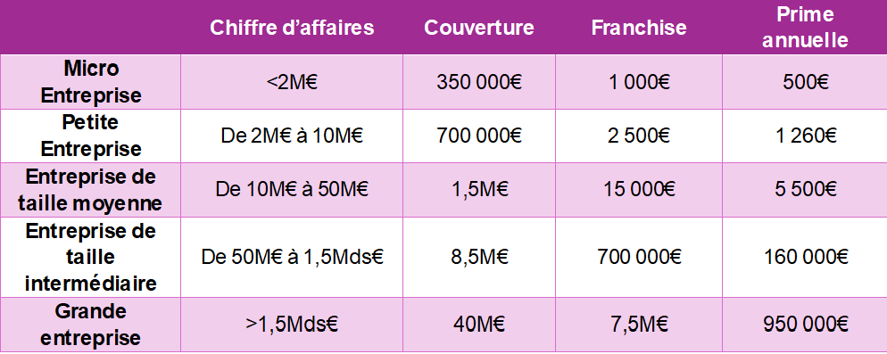 Tableau Amrae